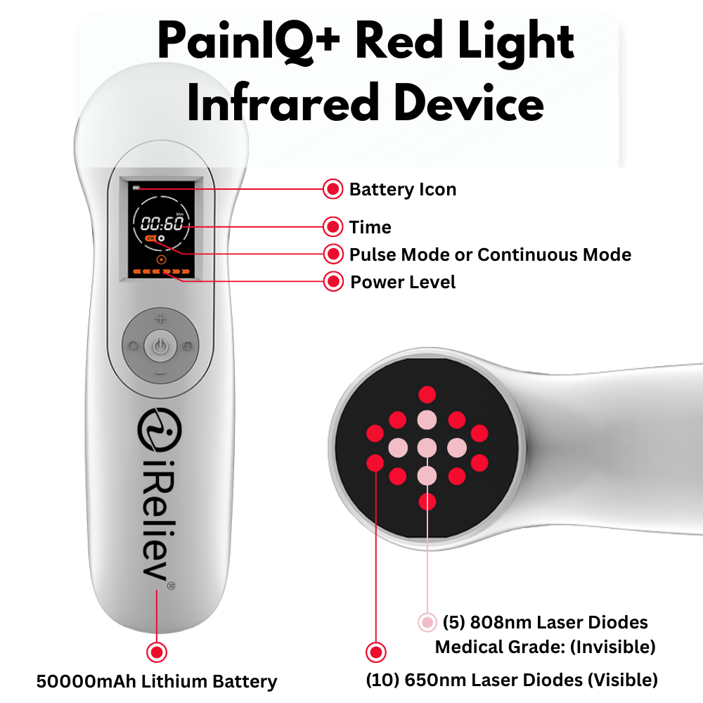 iReliev PainIQ+ Red Light & Infrared Laser Therapy Device