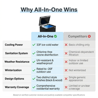 All-In-One — Comparison