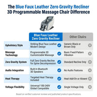 Blue Faux Leather Zero Gravity Recliner 3D Programmable Massage Chair — Comparison