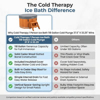 Cold Therapy 1 Person Ice Bath 118 Gallon Cold Plunge 37.5" X 33.25" — Comparison