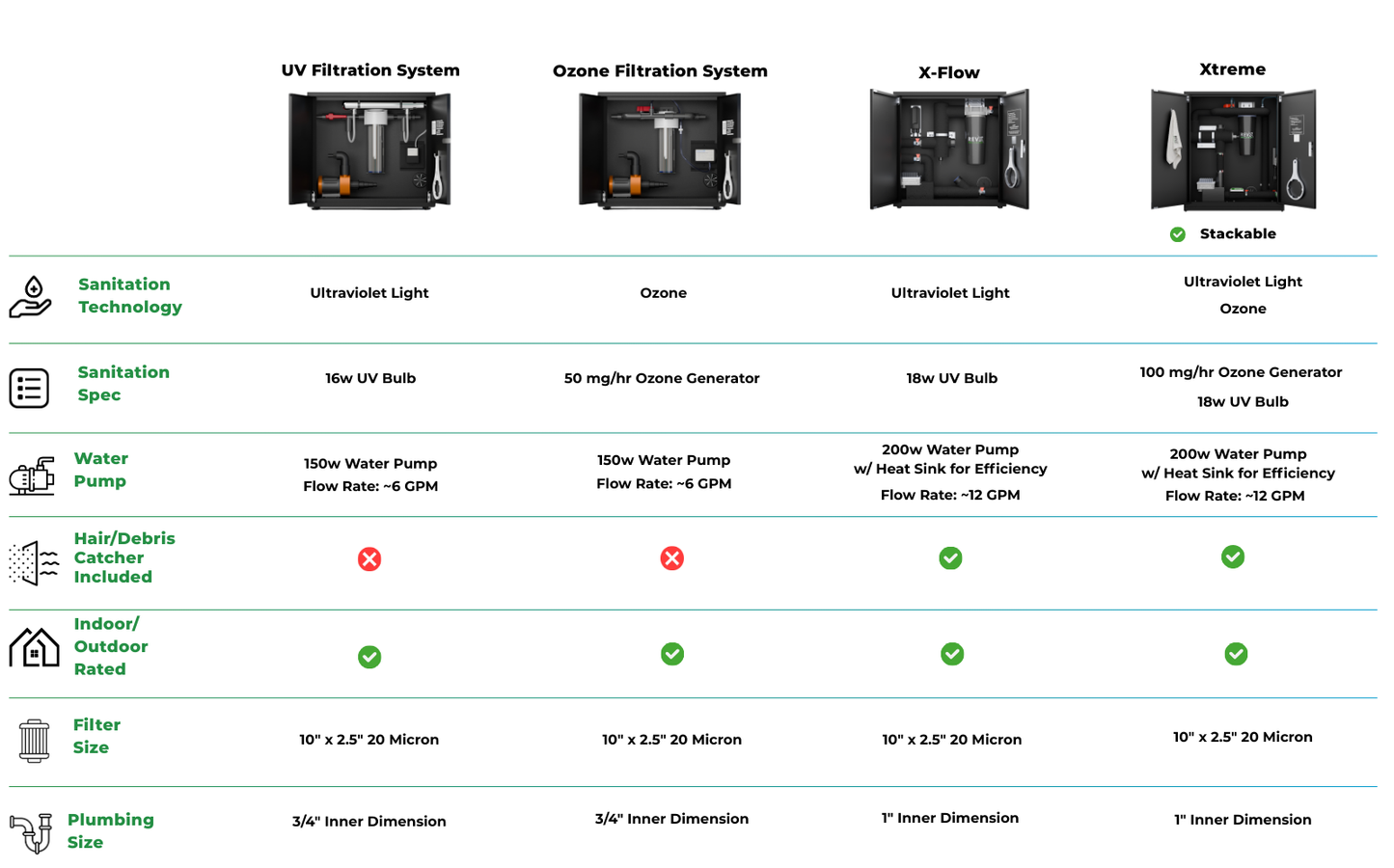 X-FLOW Cold Plunge Filtration System