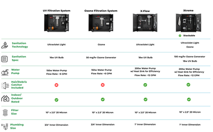 X-FLOW Cold Plunge Filtration System