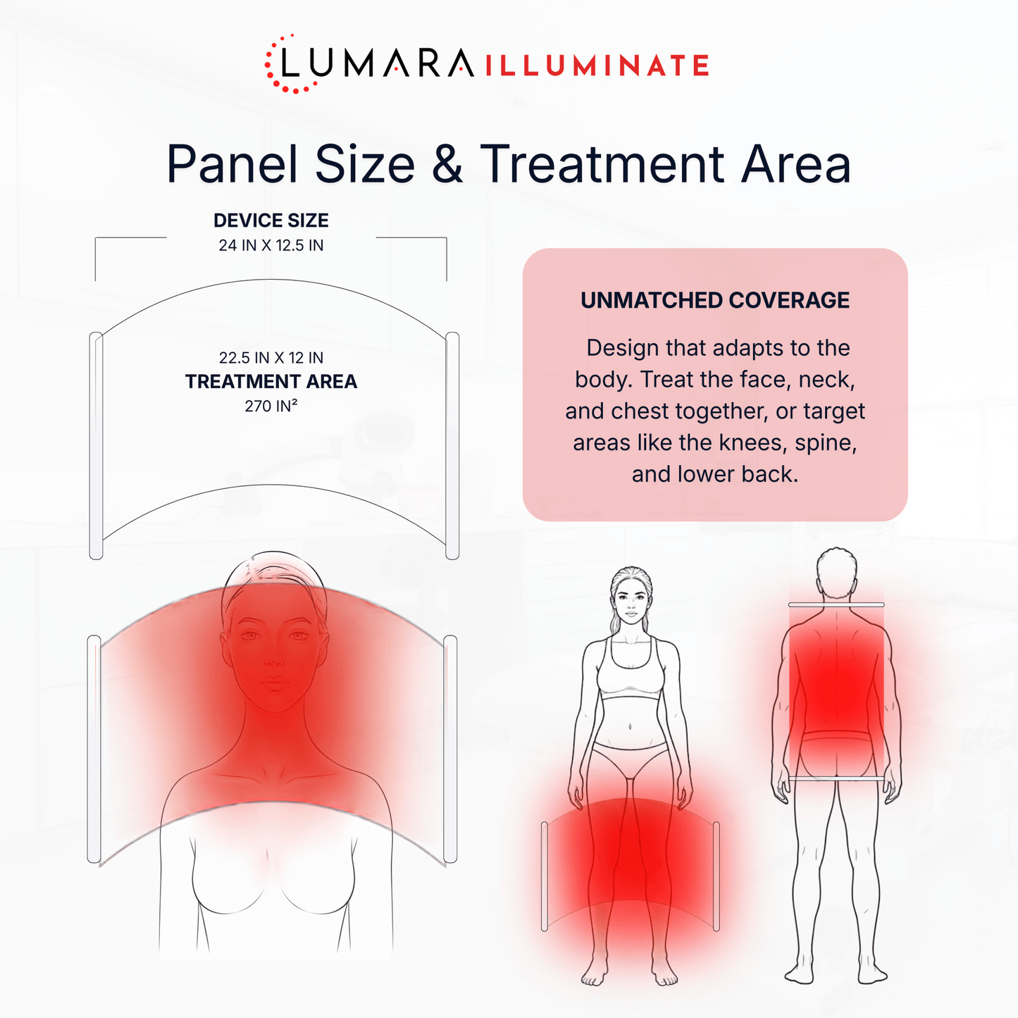 Lumara Illuminate V2 Red Light Therapy Panel