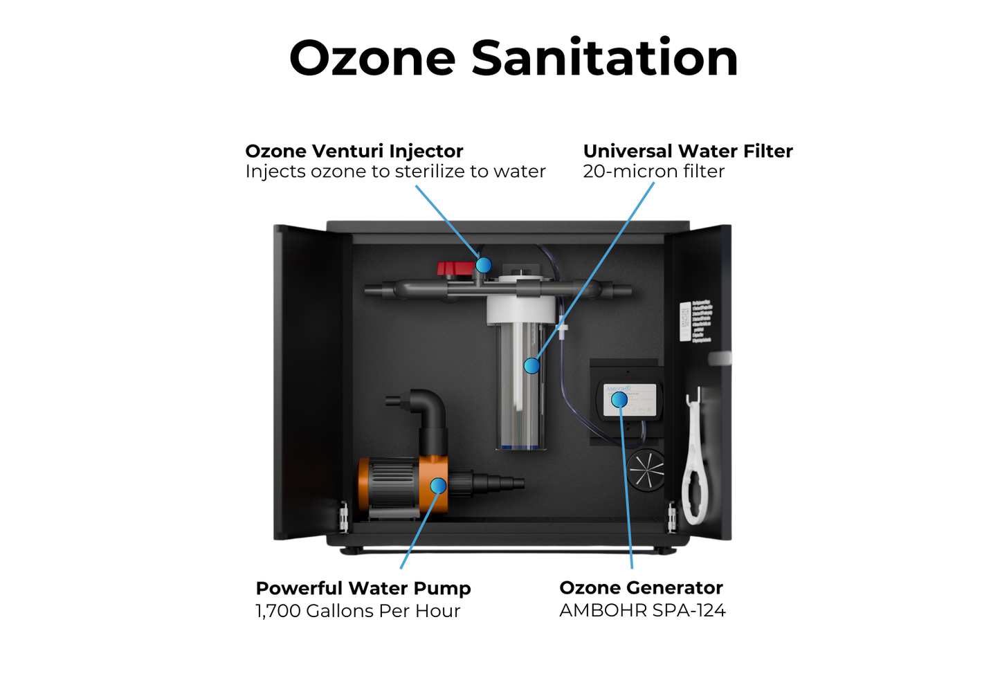 Ozone Water Filtration System For Cold Plunge Tub