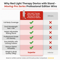 Red Light Therapy Device with Stand - Moving Pro Series Professional Edition — Comparison