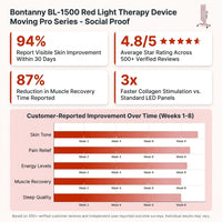 Red Light Therapy Device with Stand - Moving Pro Series Professional Edition — Results & Stats