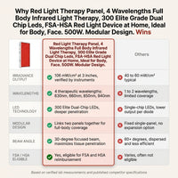 Red Light Therapy Panel, 4 Wavelengths Full Body Infrared Light Therapy, 300 Elite Grade Dual Chip Leds, FSA-HSA Red Light Device at Home, Ideal for Body, Face. 500W. Modular Design. — Comparison