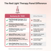 Red Light Therapy Panel Designed for Muscle Recovery, Professional Stand Included, 660nm Wavelength, Home Use — Comparison