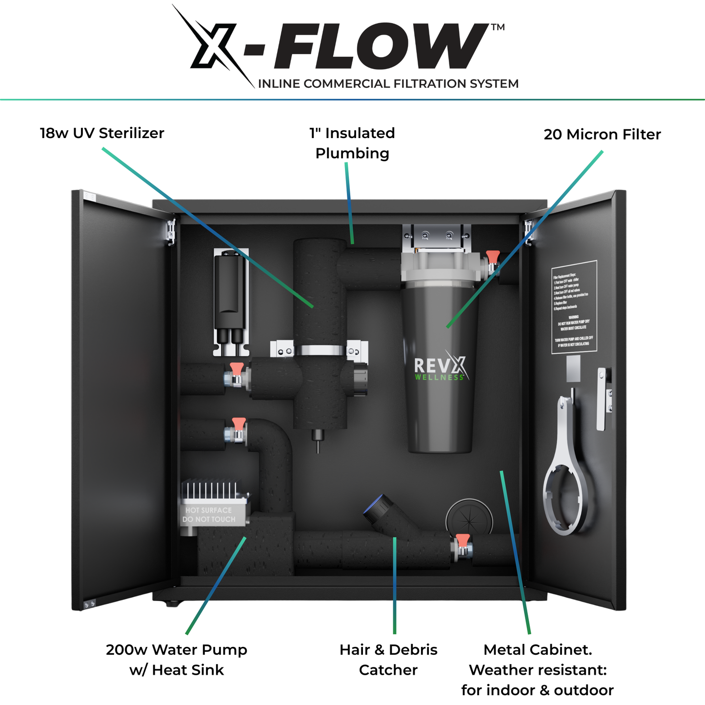 X-FLOW Cold Plunge Filtration System