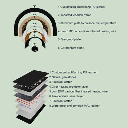ZAQ ZUNA Pro Far Infrared PEMF, Infrared, Red Light Sauna Dome – Full-Body Wellness