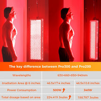 Red Light Therapy Panel, 4 Wavelengths Full Body Infrared Light Therapy, 300 Elite Grade Dual Chip Leds, FSA-HSA Red Light Device at Home, Ideal for Body, Face. 500W. Modular Design.