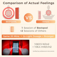 Red Light Therapy Panel, 4 Wavelengths Full Body Infrared Light Therapy, 300 Elite Grade Dual Chip Leds, FSA-HSA Red Light Device at Home, Ideal for Body, Face. 500W. Modular Design.
