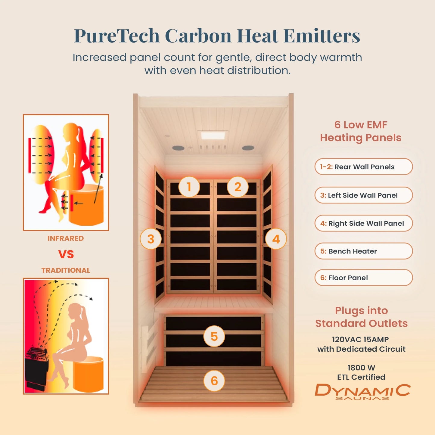 Barcelona 1 to 2 Person Low EMF FAR Infrared Home Sauna